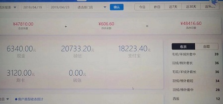 開業(yè)當天營業(yè)額